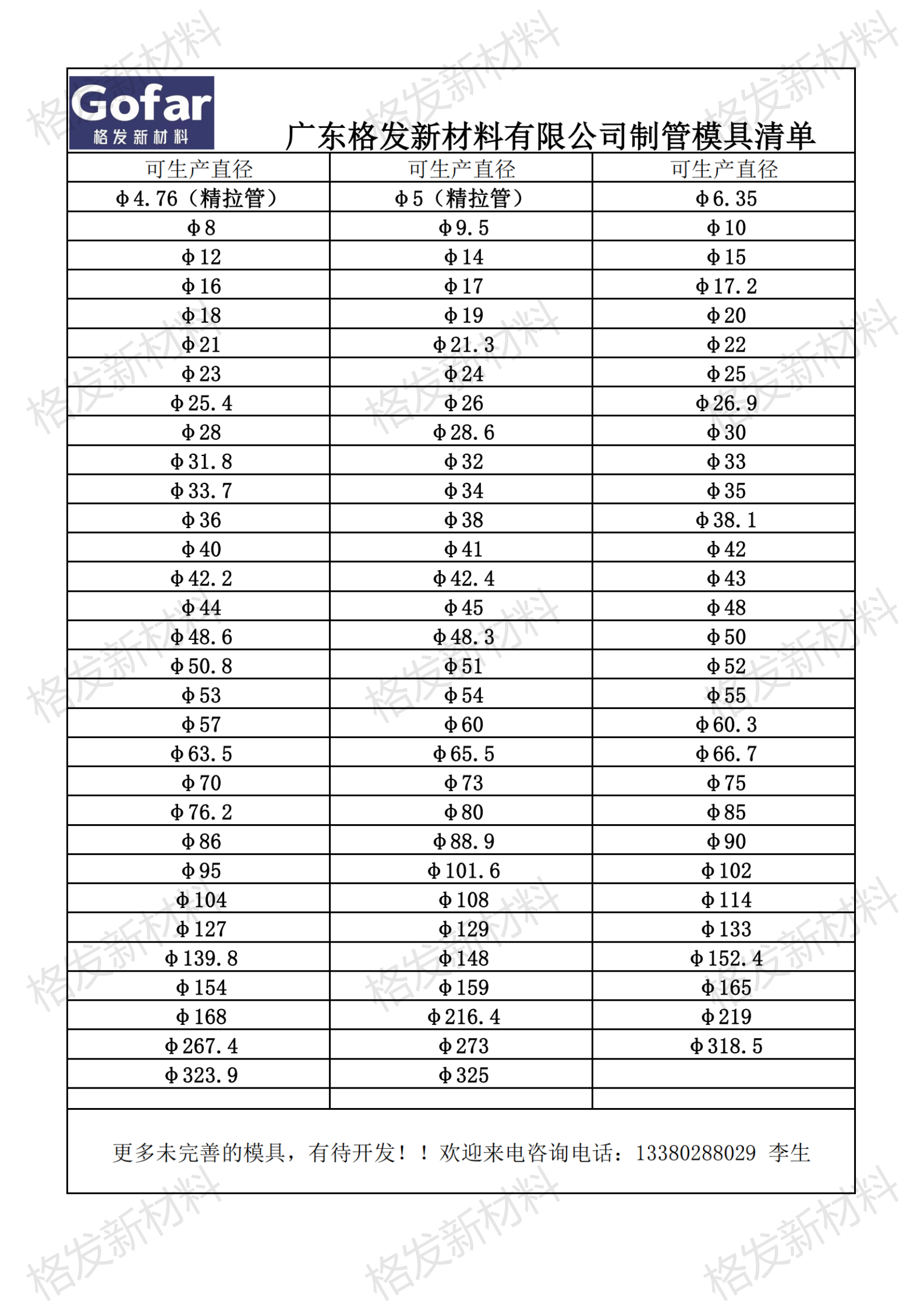 广东格发新材料—不锈钢工业焊管尺寸范围